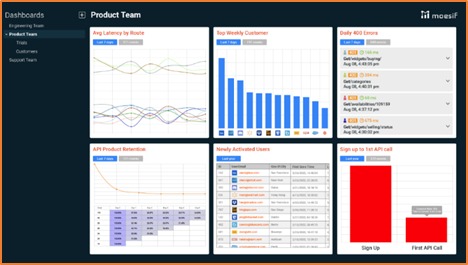 Analytics API Image - MarConvergence